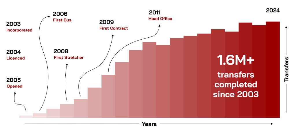 company growth